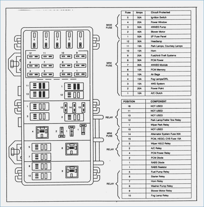 1996 Mack Ch613 Fuse Panel Diagram / I Drive A 1995 Ch613 Mack Truck